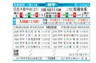 [阿甲] 巴拉卡斯中央队 VS 圣洛伦索