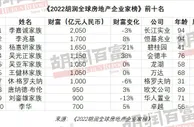 李嘉诚成全球房地产首富 许家印身家缩水最多