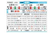 [法甲] 布雷斯特vs兰斯