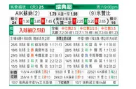 [瑞典超] 索尔纳 VS 米亚尔比