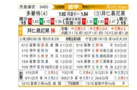 [德甲] 多特蒙德 VS 拜仁慕尼黑