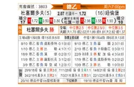 [德乙]杜塞尔多夫vs纽伦堡