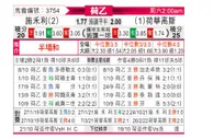 [荷乙] 泽沃勒 VS 赫拉克莱斯
