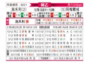 [荷乙] 泽沃勒 VS 阿尔梅勒城