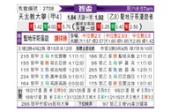[智利杯] 智利天主大学 VS 圣地亚哥漫游者