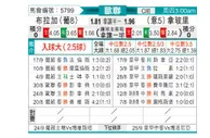 [欧冠杯] 布拉加 - 那不勒斯