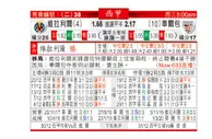 东方拆局(西甲)