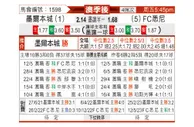 [澳超] 墨尔本城 - 悉尼FC