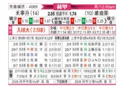 [荷甲] 福伦丹 VS 维迪斯