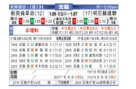 [美职业] 新英格兰革命 VS 明尼苏达联