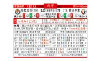 东方拆局(西甲)