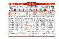 东方拆局(澳職)