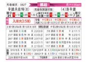 [挪超] 桑德菲杰 VS 罗森博格