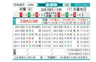 [欧国联] 荷兰 VS 克罗地亚