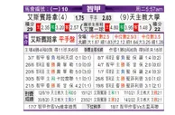 [智利甲] 西班牙联合 VS 智利天主大学