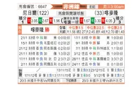 [非国锦标] 尼日尔 VS 喀麦隆
