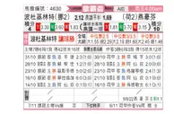 [欧罗巴杯] 博多格林特 VS 埃因霍温