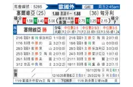 [欧国外] 塞尔维亚 - 匈牙利