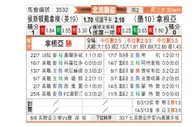 [中北美杯] 桑托斯拉古纳 VS 休斯敦迪纳摩