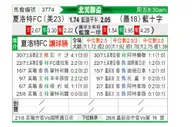[中北美杯] 夏洛特FC VS 阿苏尔