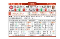 东方拆局(澳職)