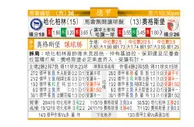 东方拆局(德甲)