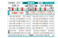 [世杯外] 巴西 - 委内瑞拉