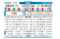 [日职乙] 德岛漩涡 - 熊本深红