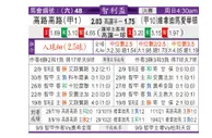 东方拆局(智利盃)