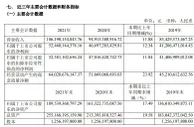 “壕”！贵州茅台2021年净利524.6亿 逾半分红