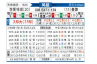 [英超] 莱切斯特城 VS 曼彻斯特联