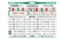 [韩K联] 水原三星 VS 大邱FC