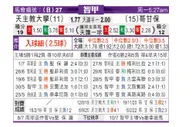 [智利甲] 智利天主大学 VS 科金博