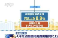 国内消费需求继续恢复 4月份CPI总体平稳PPI同比涨幅扩大