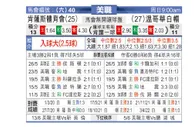 [美职业] 肯萨斯竞技 VS 温哥华白帽