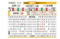 [德甲] 波鸿 vs 柏林联
