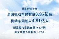 公安部发布2021年全国机动车和驾驶人数据