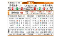 [德乙] 雷根斯堡 VS 菲尔特