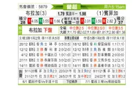 [葡超] 布拉加 VS 本菲卡
