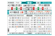 [葡杯] 卡沙比亚 VS 葡萄牙国民