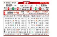 [西甲] 赫塔菲 - 吉罗纳