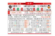 东方拆局(西甲)