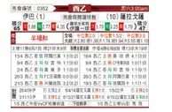 [西乙] 埃瓦尔 VS 萨拉戈萨