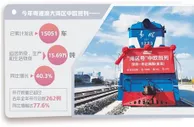 大湾区开出今年第300趟中欧班列