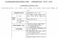 多项贷款管理不到位 光大银行北京分行被罚300万元