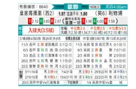 [欧冠杯] 皇家马德里 VS 利物浦