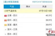 水果经济遇“烤”验   果乡农户适时灌水“解渴”
