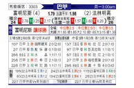 [巴西甲] 弗鲁米嫩塞 VS 弗拉门戈