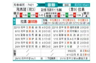 [欧冠杯] 费耶诺德 - 拉齐奥