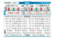 [日职乙] 山形山神 - 长崎成功丸